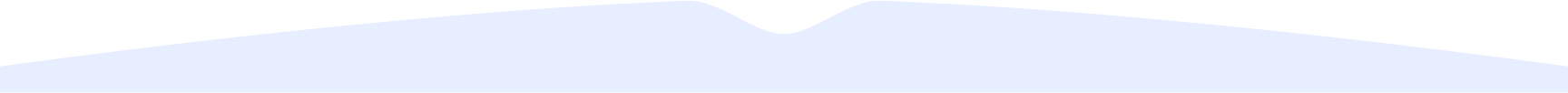 back ground top section